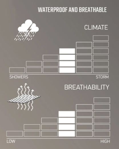 Leatt ADV SubZero 7.5 Stealth мотоперчатки