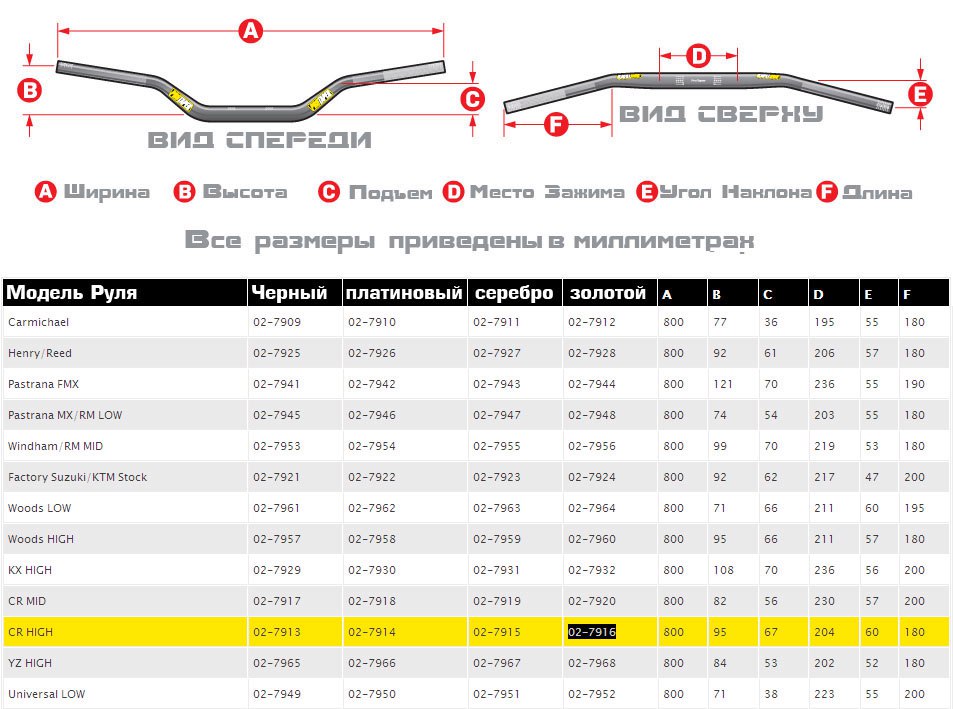 Диаметр рулевой