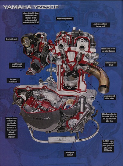 2001 Yamaha YZ250F-4.jpg 2001 Yamaha YZ250F-4.jpg