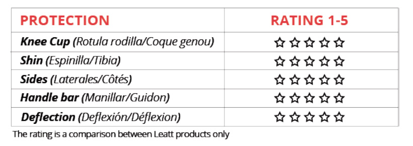 Leatt Dual Axis.jpg LDA.jpg
