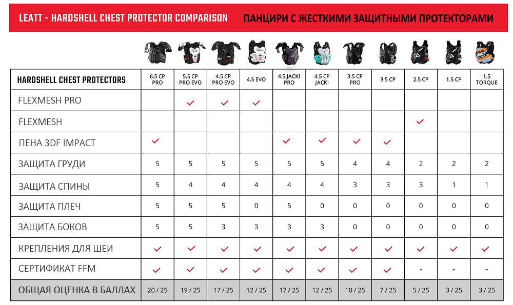 Leatt Chest Protectors.jpg