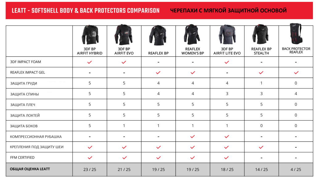 SoftShell_Body_protector.jpg SoftShell_Body_protector-_comparison.jpg