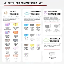 Leatt Velocity 5.5 Roll-Off Black / Clear мотоочки, двойная линза