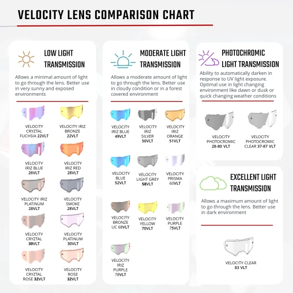 Leatt Velocity 6.5 Enduro Graphene / Clear 83% мотоочки, двойная линза Leatt Velocity 6.5 Enduro Graphene / Clear 83% мотоочки, двойная линза