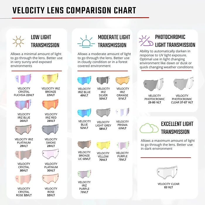 Leatt Velocity 6.5 Neon Org Light Grey 58% мотоочки, двойная линза