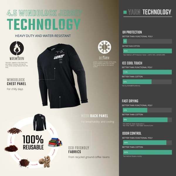 Leatt Moto 4.5 WindBlock 2024 Black джерси