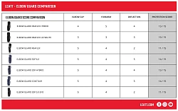 Leatt 3DF 5.0 Evo Black налокотники