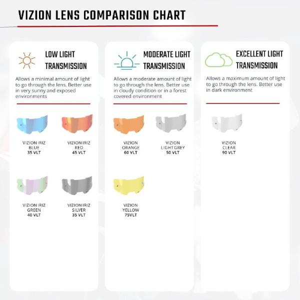 Leatt Vizion 2.5 Orange / Clear 90% мотоочки