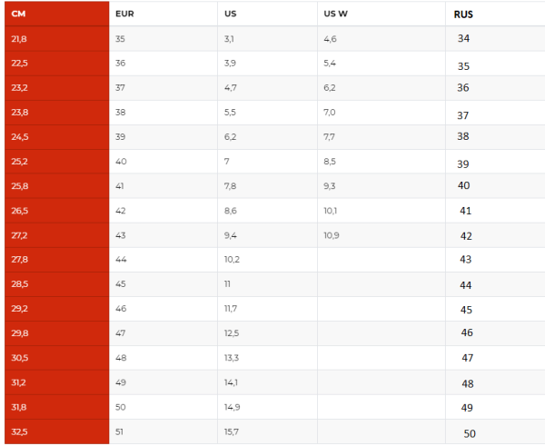 Sidi Crossfire 2 SRS подошва сменная, пара (19)