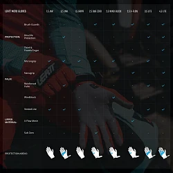 Leatt Moto 3.5 Lite 2025 Orange мотоперчатки