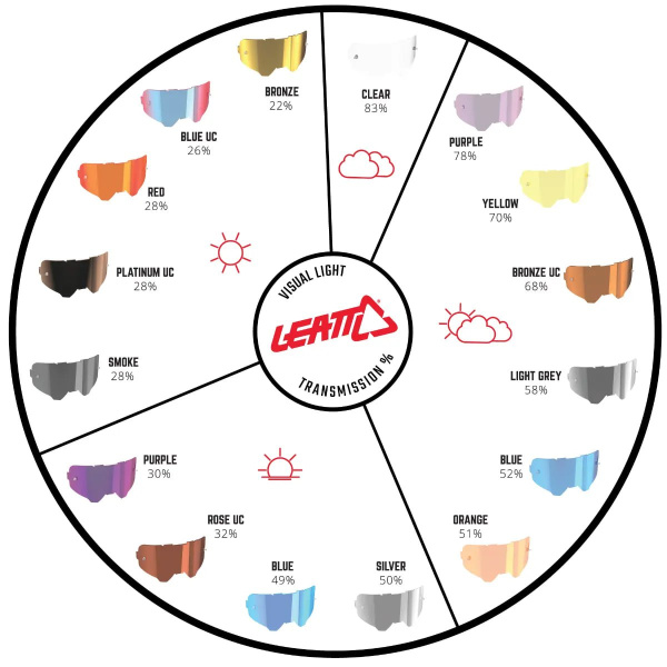 Leatt Clear Lens 83% двойная линза Leatt Clear Lens 83% двойная линза