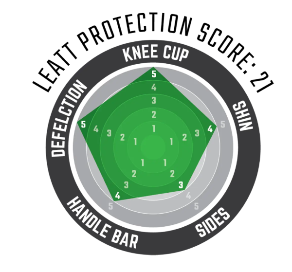 Leatt 3DF 6.0 наколенники короткие, бело-черный Leatt 3DF 6.0 наколенники короткие, бело-черный