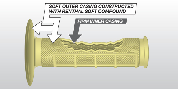 Renthal MX Kevlar Dual Compound 1/2 Waffle грипсы на руль, кевлар