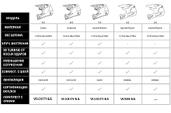 Leatt Kit Moto 8.5 V25 Royal шлем кроссовый + Velocity 5.5 мотоочки