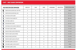 Leatt 3DF 5.0 Evo EXT Black наколенники