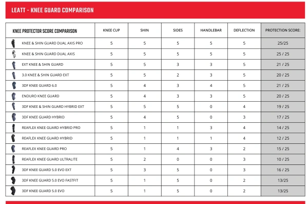 Leatt 3DF 5.0 Evo EXT Black наколенники