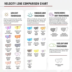 Leatt Velocity 6.5 Cryztal Lime / Purple 75% мотоочки