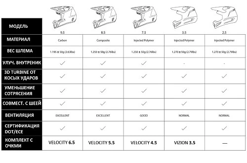 Leatt Kit Moto 7.5 V25 Ruby шлем кроссовый + Velocity 4.5 мотоочки