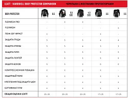 Leatt Body Protector 4.5 Evo Black моточерепаха