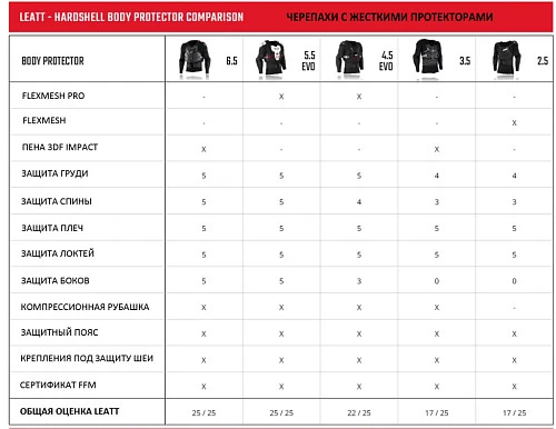 Leatt Body Protector 4.5 Evo Black моточерепаха, черный