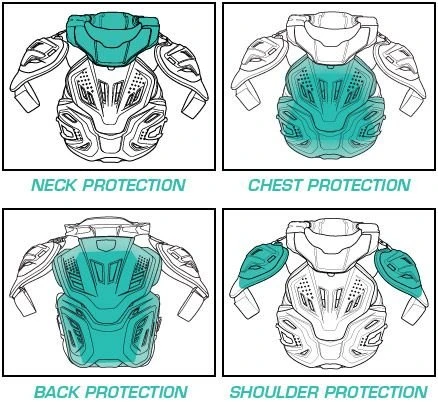 Leatt  Fusion 3.0 панцирь+защита шеи, белый