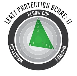 Leatt ReaFlex налокотники, черный