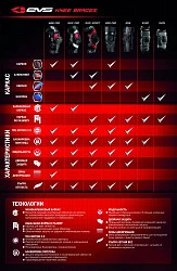 EVS RS9 Knee Brace наколенники, черный