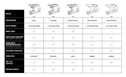 Leatt Kit Moto 9.5 Carbon V27 Carbon шлем кроссовый + Velocity 6.5 мотоочки, черный