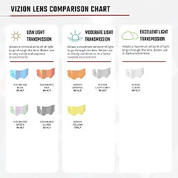 Leatt Vizion 2.5 Stealth / Clear 90% мотоочки