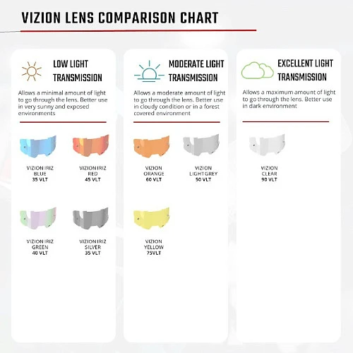 Leatt Vizion 3.5 Citrus / Clear 90% мотоочки