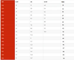 Sidi Crossfire 2 SRS подошва сменная, пара (19)