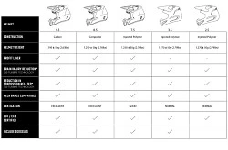 Leatt GPX 3.5 шлем кроссовый, черный