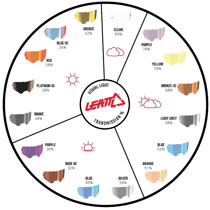 Leatt Velocity 4.5 White / Clear мотоочки, двойная линза