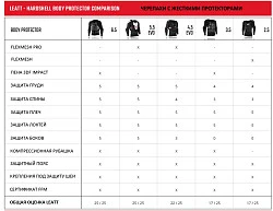 Leatt Body Protector 4.5 Pro моточерепаха, черный