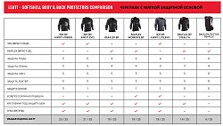 Leatt Body Protector 3DF AirFit Evo моточерепаха, черный