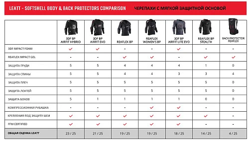 Leatt Body Protector 3DF AirFit Hybrid моточерепаха, черный
