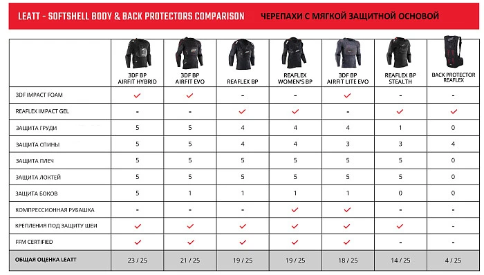 Leatt Body Protector ReaFlex Black моточерепаха, черный
