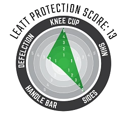 Leatt 3DF 5.0 наколенники короткие, черный