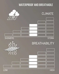 Leatt ADV SubZero 7.5 Stealth мотоперчатки