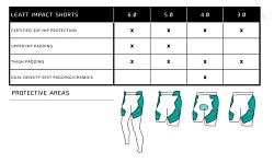 Leatt Impact Pants 3DF 6.0 защитные рейтузы, черный