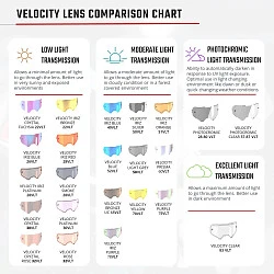 Leatt Velocity 5.5 Iriz Graphite / Platinum UC 28% мотоочки, двойная линза