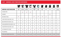 Leatt Chest Protector 1.5 Torque Camo панцирь без плеч