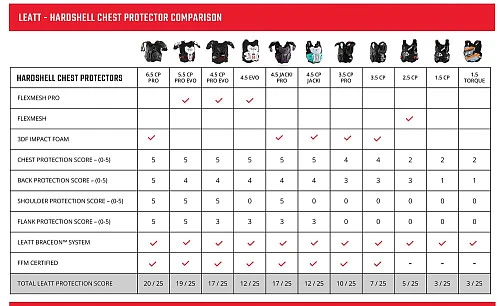 Leatt Chest Protector 1.5 Torque Camo панцирь без плеч