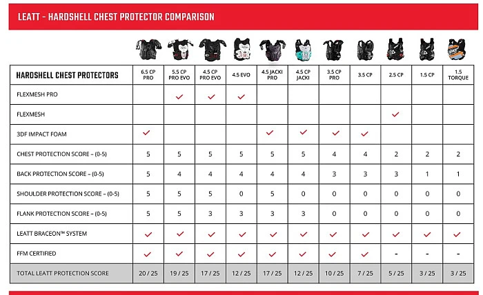 Leatt Chest Protector 1.5 Torque Camo панцирь без плеч