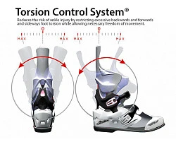 Fly Racing Sector мотоботы кроссовые, белый