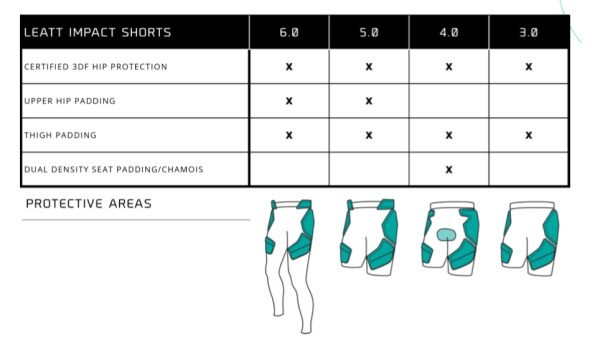 Leatt Impact Pants 3DF 6.0 защитные рейтузы, черный Leatt Impact Pants 3DF 6.0 защитные рейтузы, черный